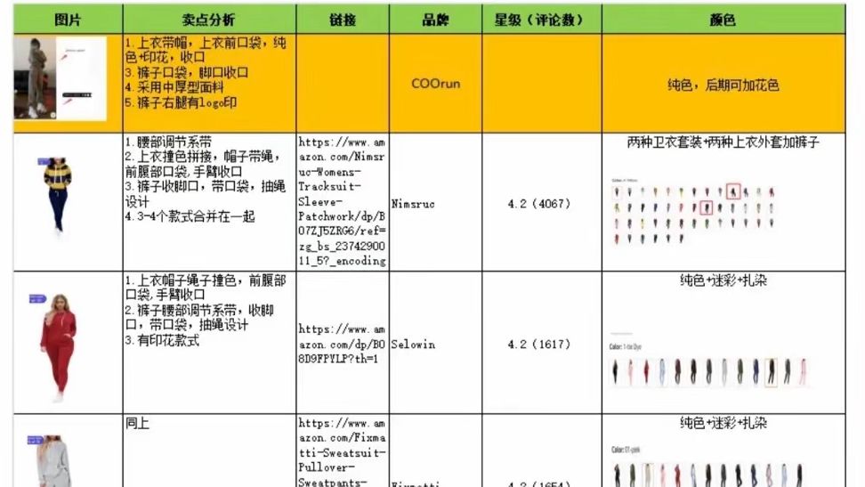 亚马逊产品利润核算表!哔哩哔哩bilibili