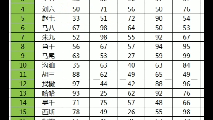 Excel表格里面同时固定表格的首行与首列哔哩哔哩bilibili