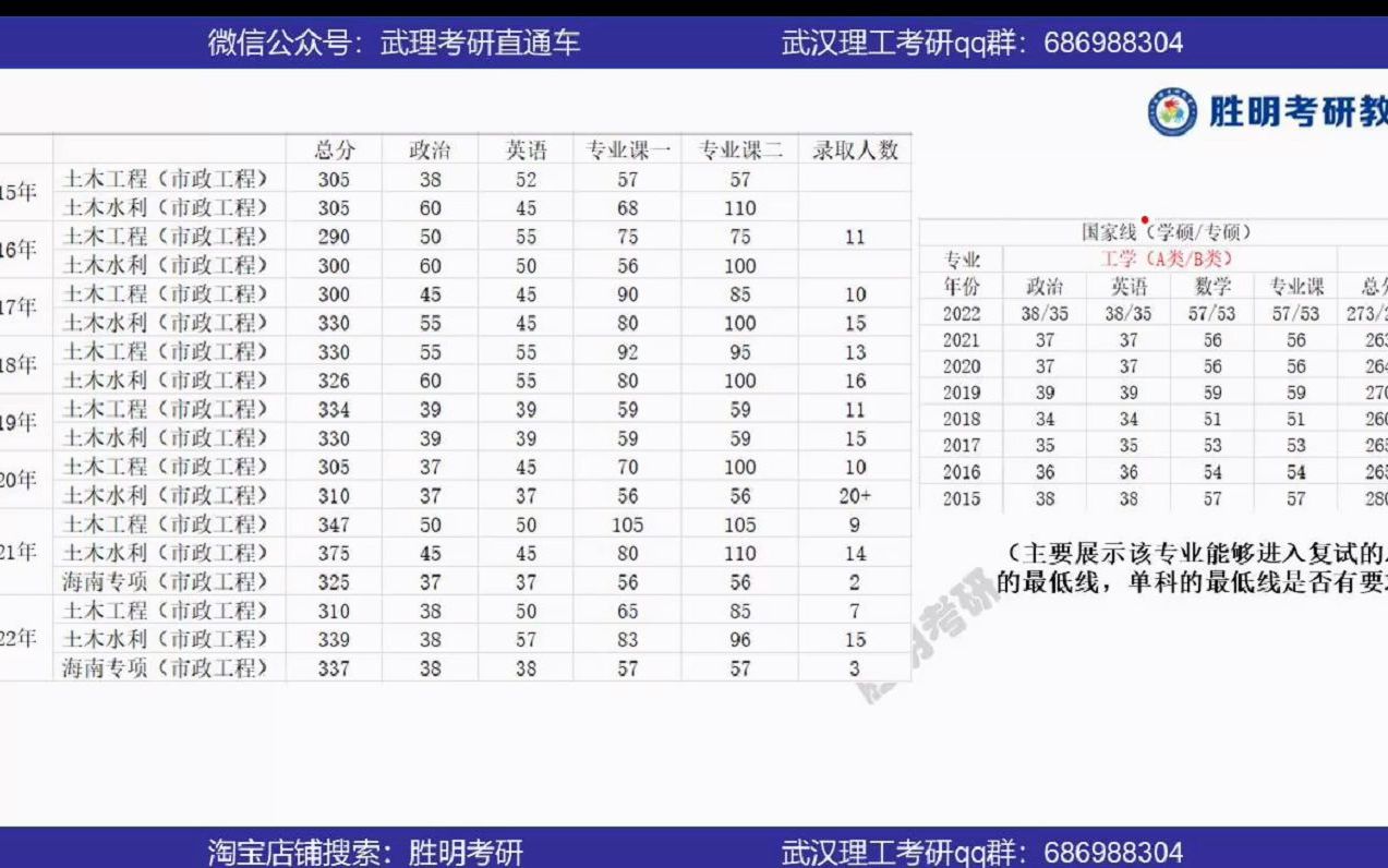 武汉理工大学 武理 951工程流体力学(市政工程)专业课复习备考指导讲座哔哩哔哩bilibili