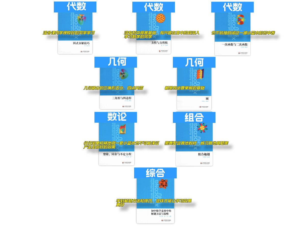 初中卷小蓝本新手刷书顺序哔哩哔哩bilibili