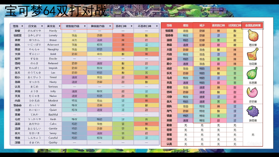 宝可梦对战入门性格的选择POKEMON