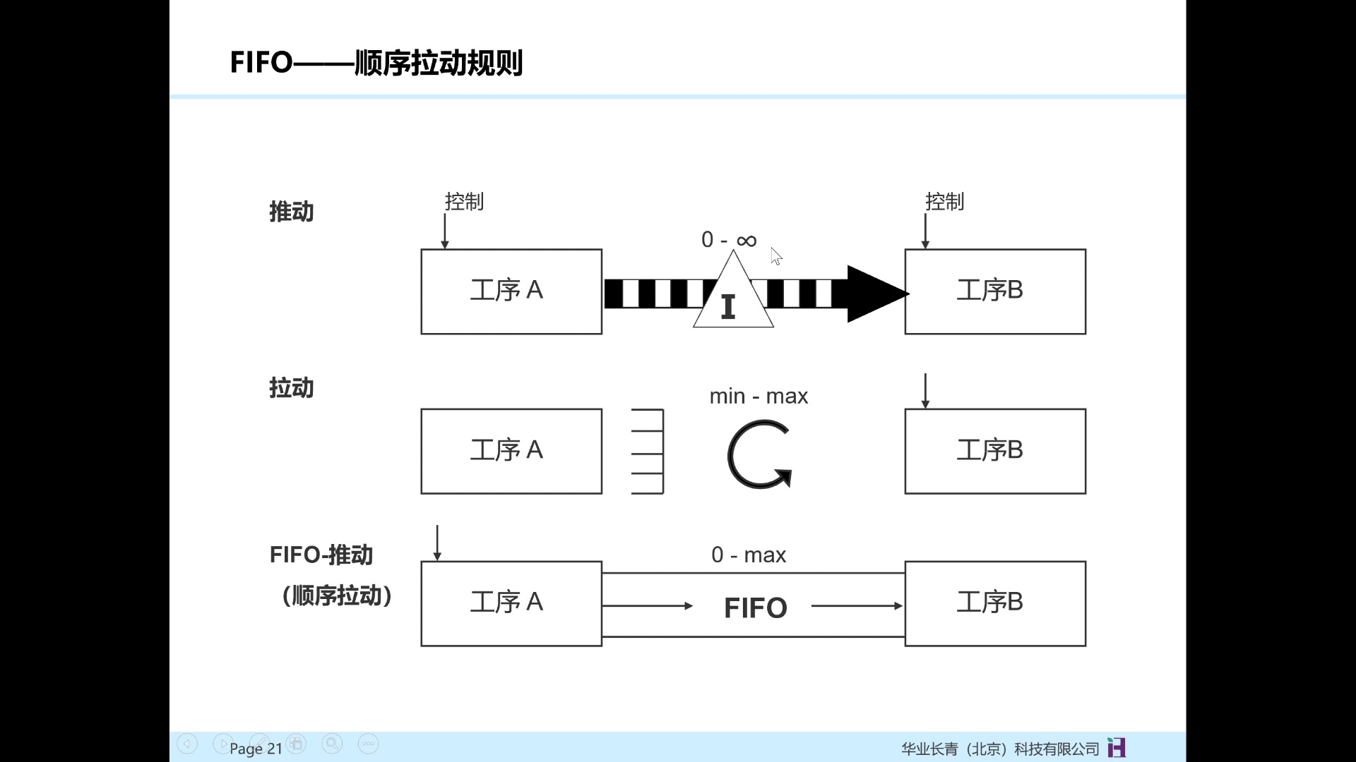 看板(kanban)设计与数量计算哔哩哔哩bilibili