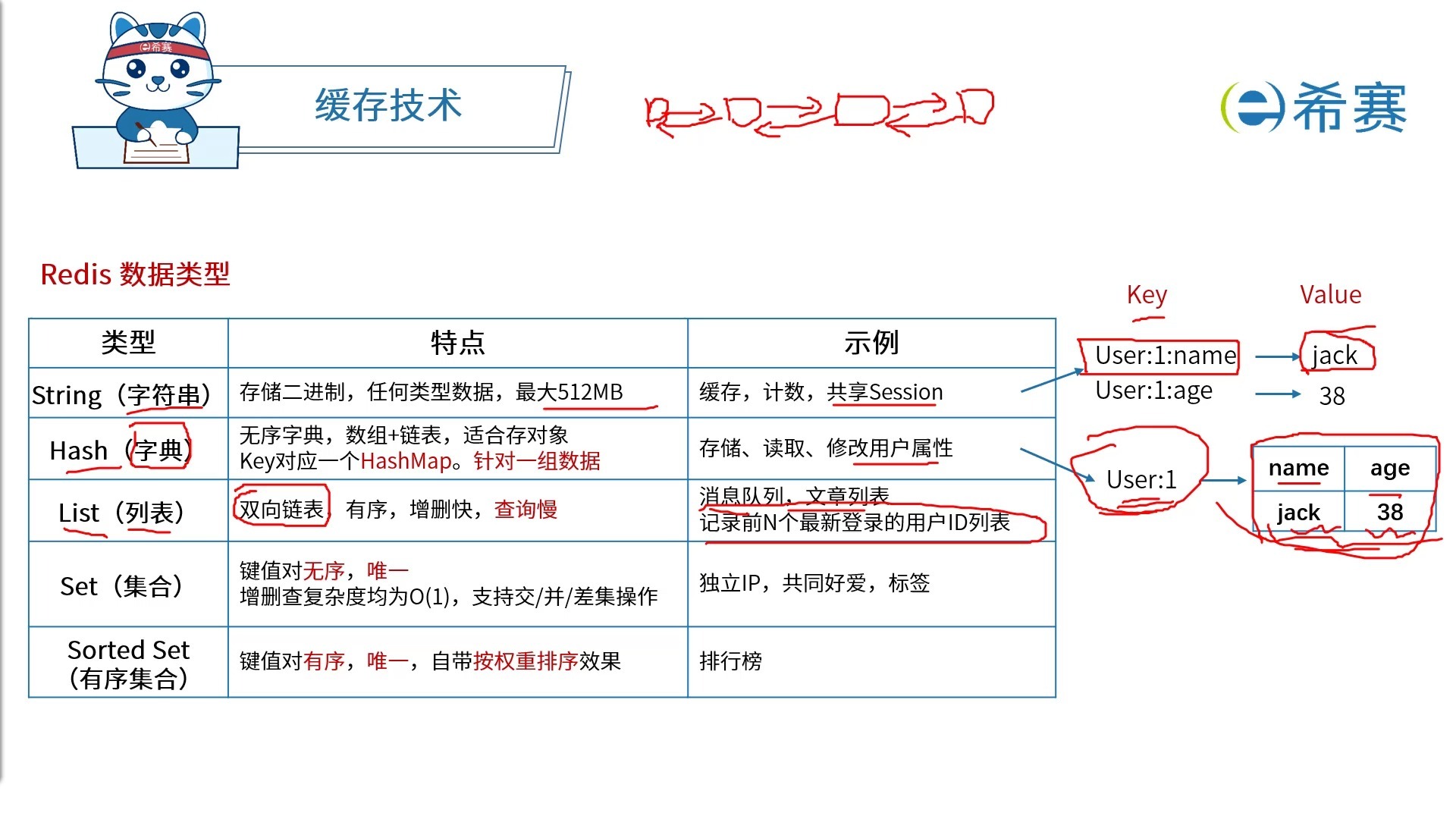 redis五大数据类型
