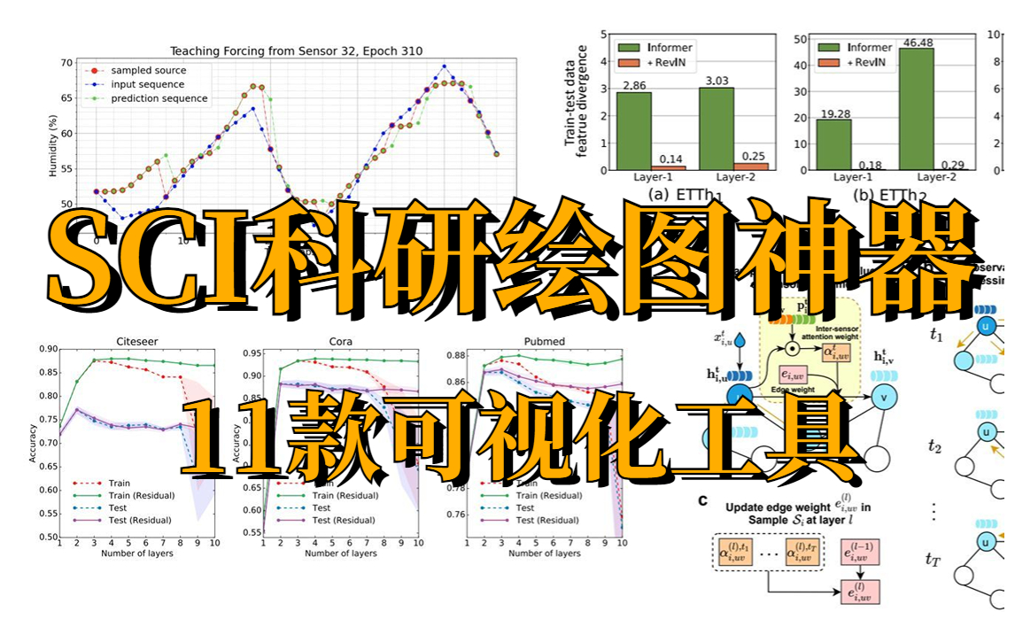 SCI科研绘图必备神器!史上最全11款神经网络科研绘图可视化工具介绍,看完这些让你轻松写完论文!!哔哩哔哩bilibili