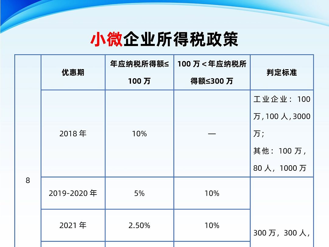 小微企业每年必须缴纳费用