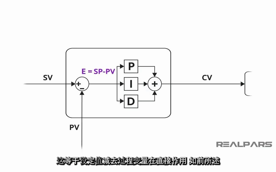 PID参数的含义和调试哔哩哔哩bilibili