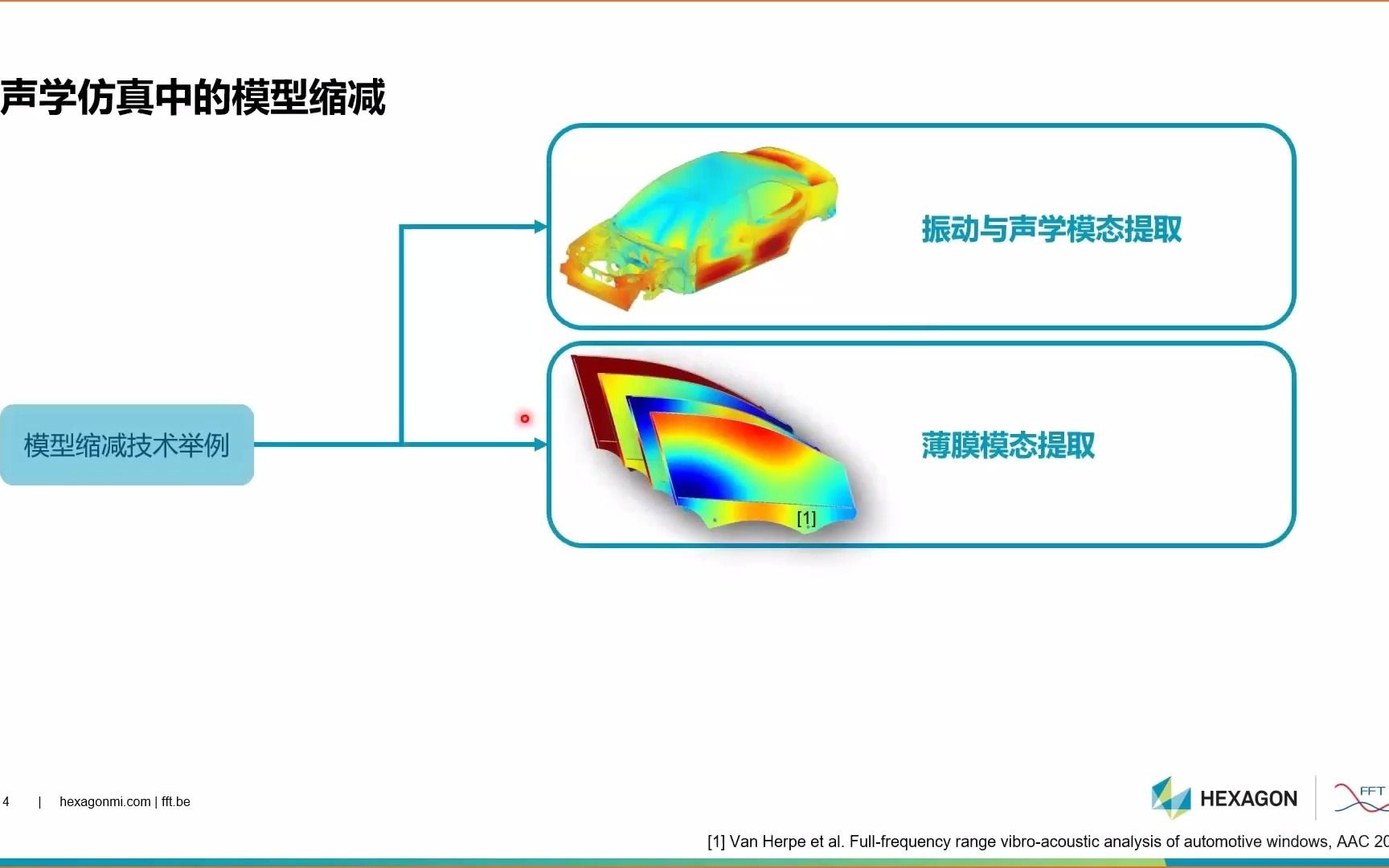 机器学习在振动噪声与气动噪声领域的应用哔哩哔哩bilibili