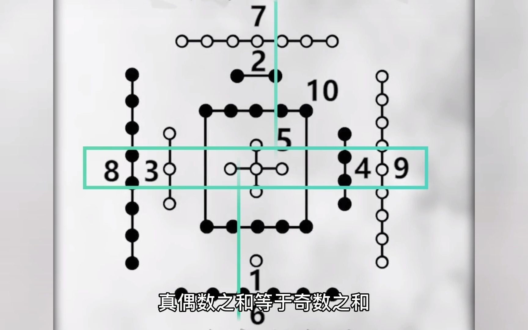 [图]河图洛书真正的来源是什么？是怎么推导出来的呢