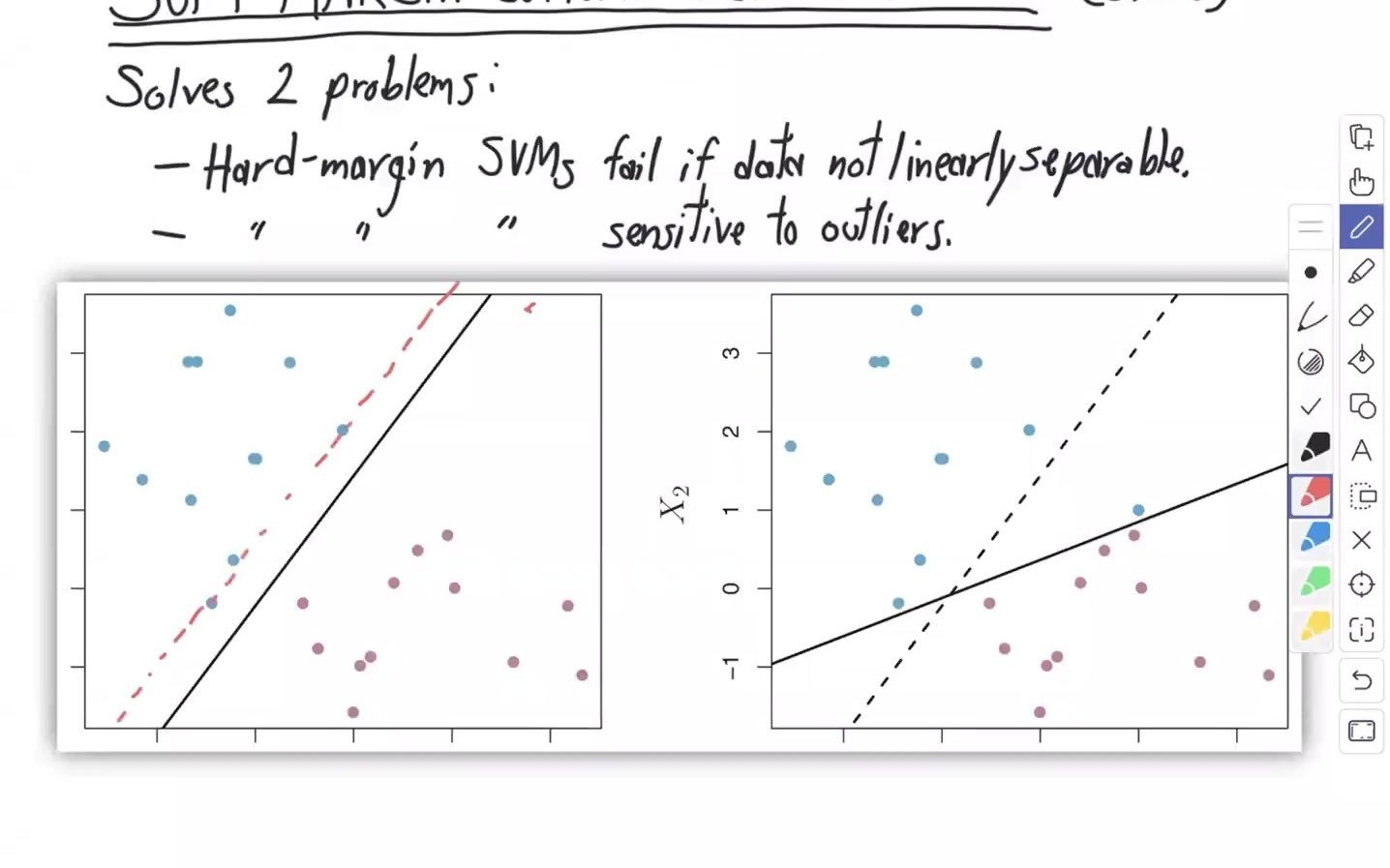 [图]加州大学伯克利分校 CS 189 统计机器学习 Introduction to Machine Learning（Spring 2021）