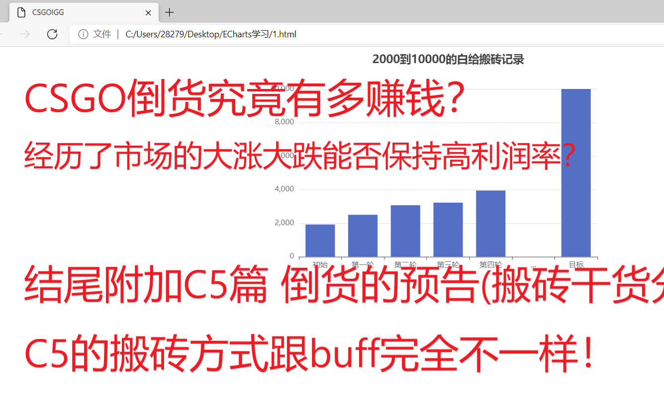 大学生csgo饰品搬砖2000元到10000元需要多久?结尾发布C5篇预告 第四期(buff篇)哔哩哔哩bilibiliCSGO