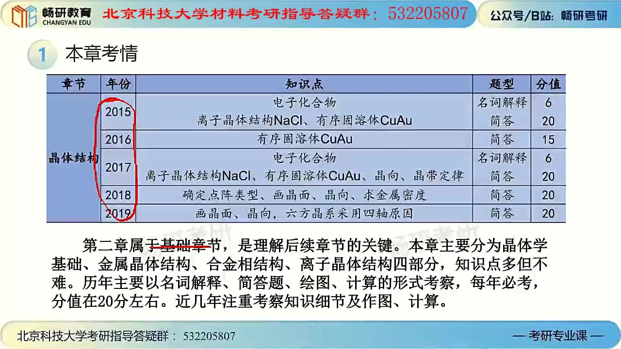 [图]21 畅研 北科 北京科技大学 814材料科学与基础 上交材料科学与基础 知识点讲解&真题讲解视频