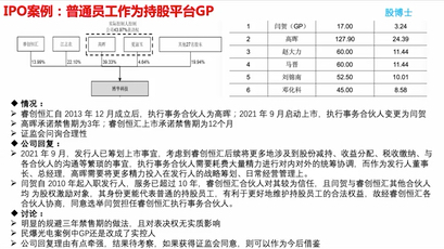 IPO案例:普通员工作为员工持股平台GP的可行性哔哩哔哩bilibili