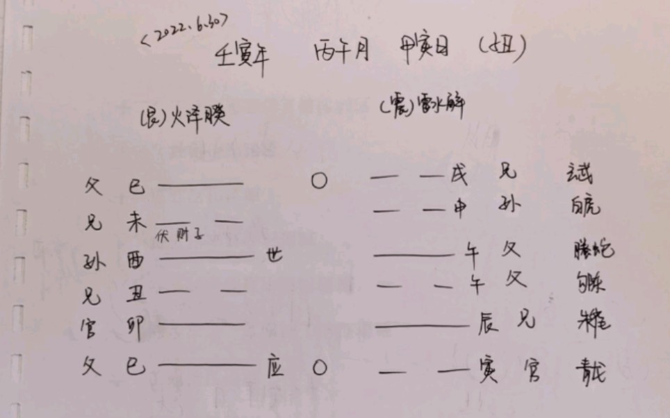 [图]【六爻实战卦例】外出支教顺利否