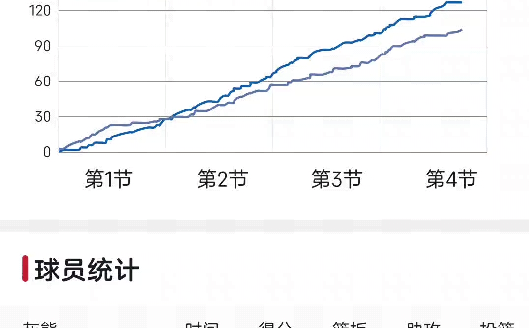 2022NBA季后赛第二轮G3勇士vs灰熊哔哩哔哩bilibili