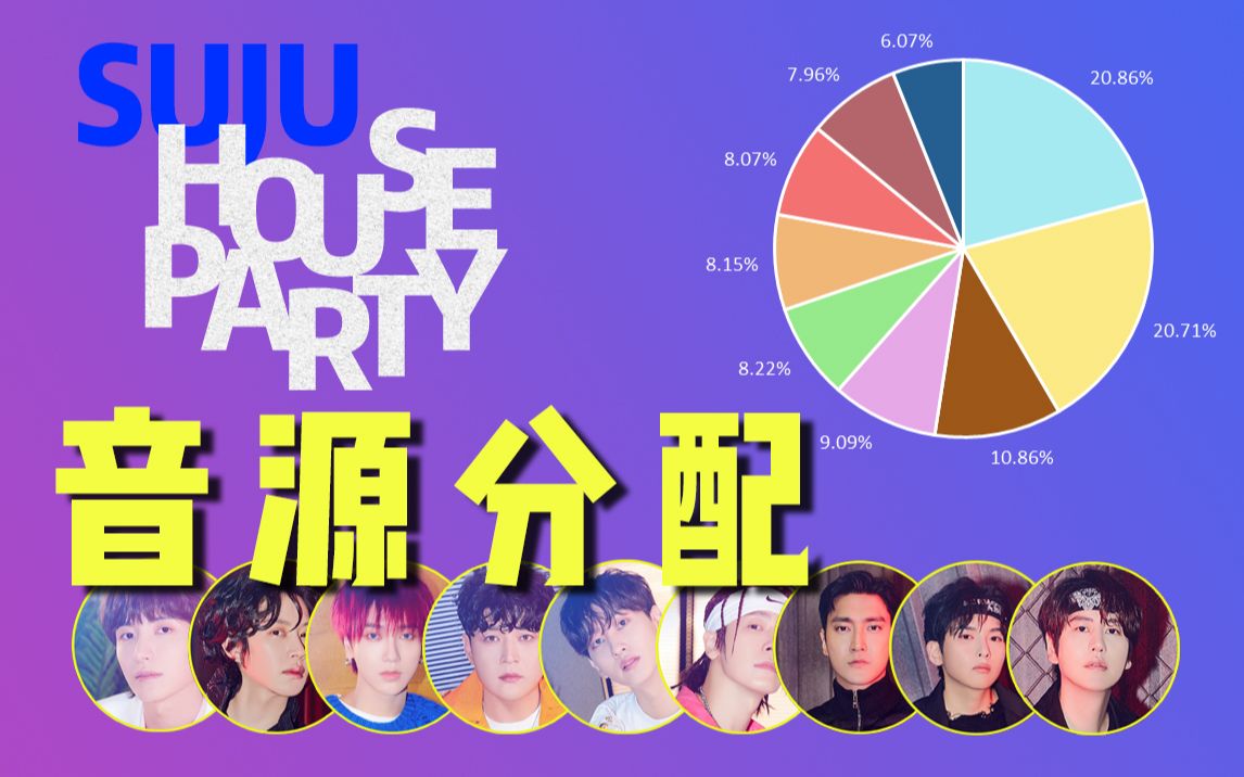 [图]【SUJU】-音源时长分配+歌词-'House Party'