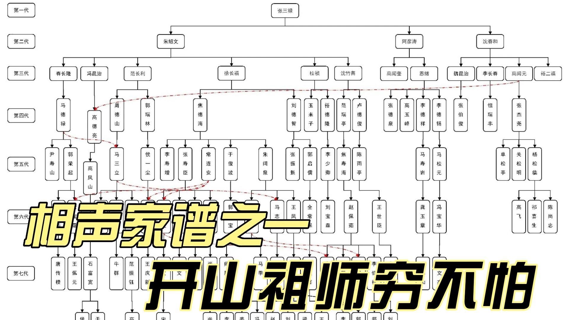 相声界辈分图谱 传承图片