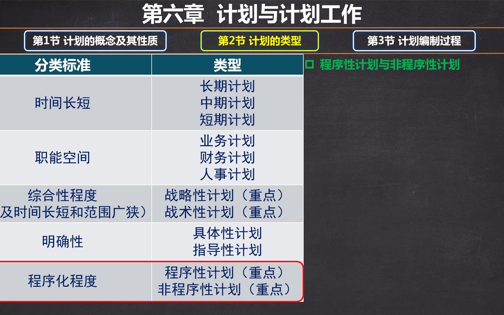 69第6章 计划与计划工作第2节计划的类型2哔哩哔哩bilibili