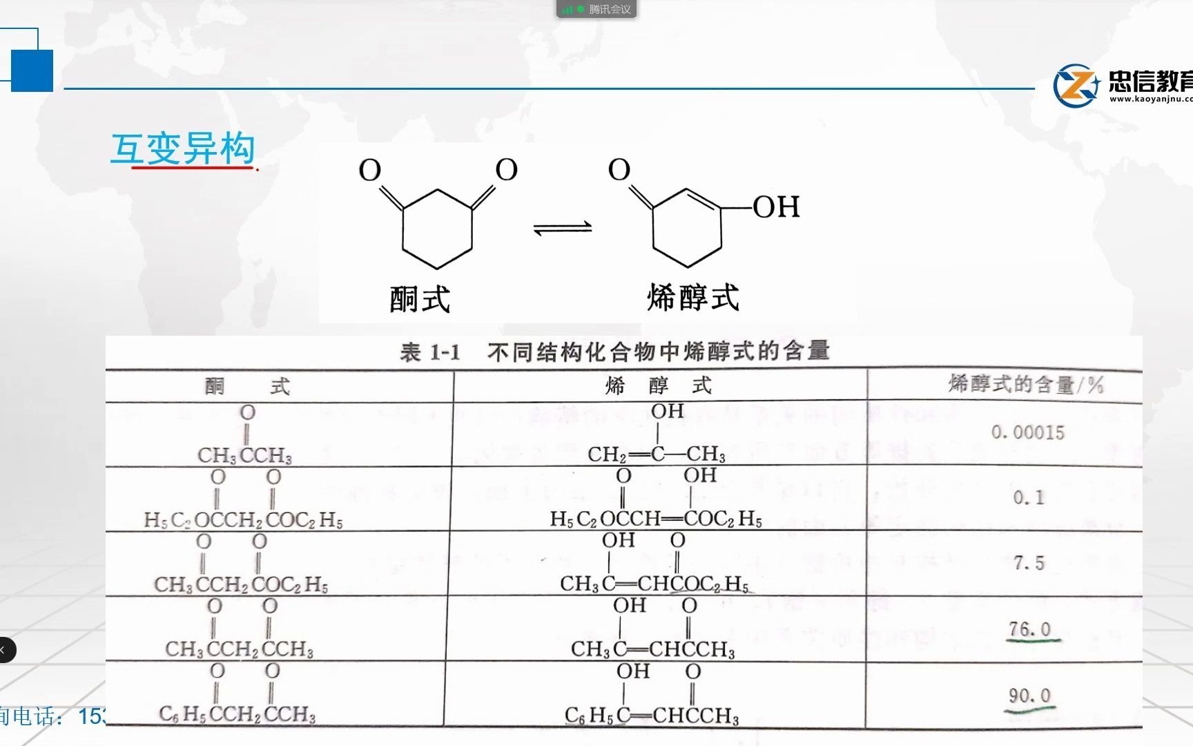 [图]【冲刺班】21暨大考研733药学基础综合冲刺班第一课时