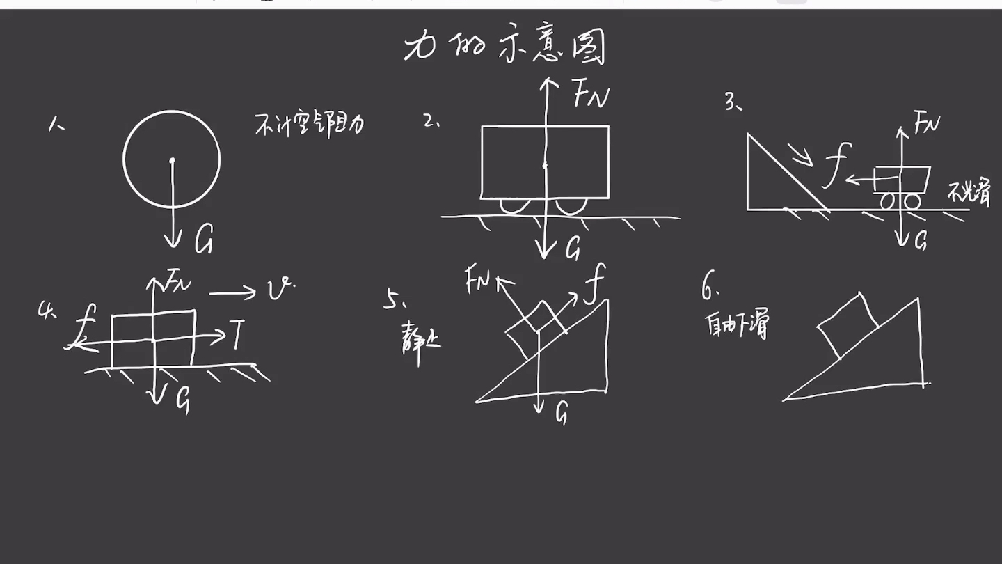 [图]力的示意图10种题型｜曹老师讲物理｜八年级下册力学部分｜受力分析