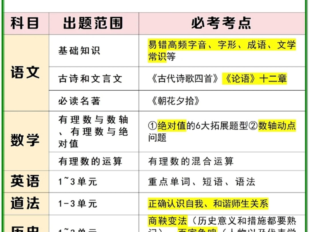 假如孩子从10月17号开始准备七上期中考试 初一期中考复习攻略!哔哩哔哩bilibili