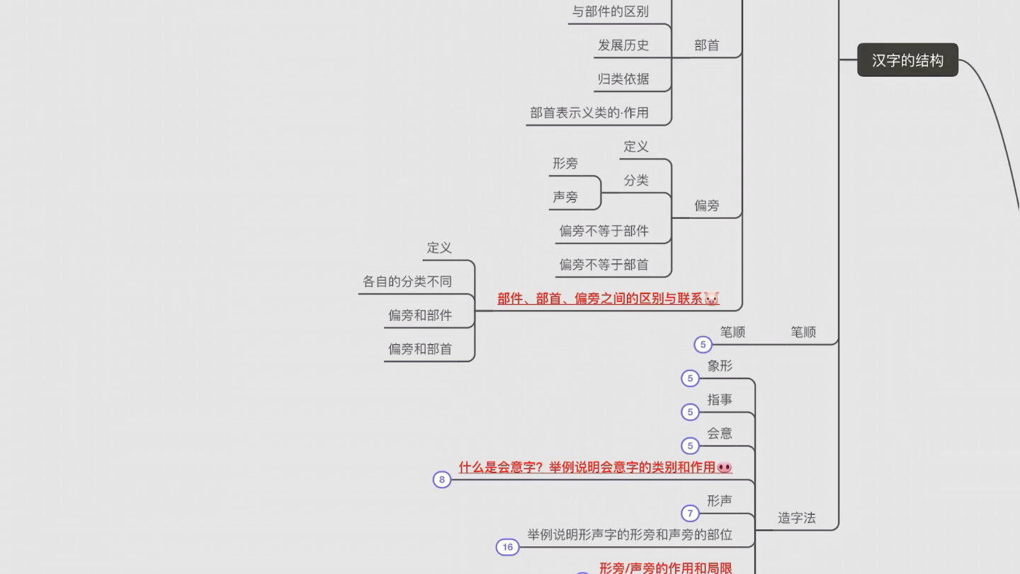 [图]现代汉语：文字