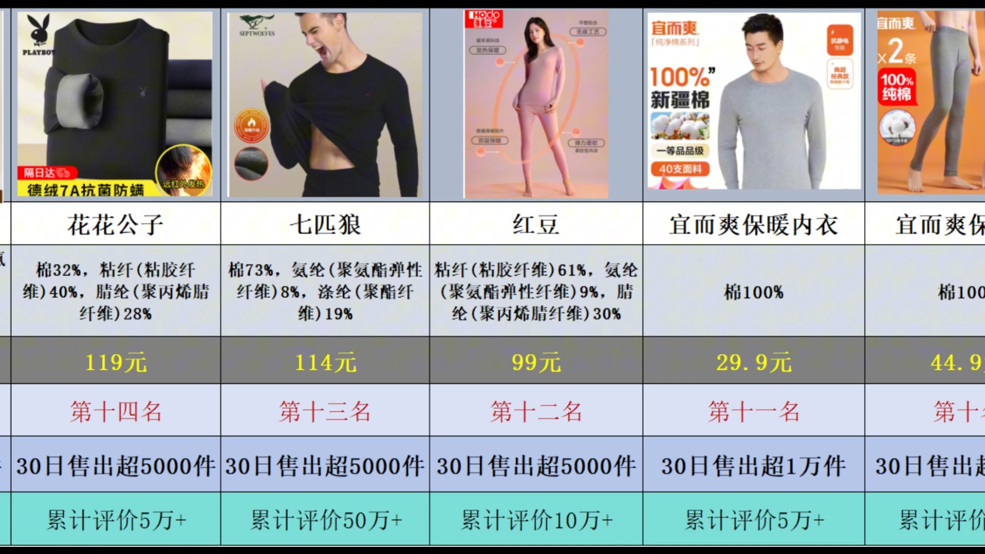 【11月保暖内衣销量榜】2024年11月冬季保暖内衣京东热卖榜TOP15哔哩哔哩bilibili