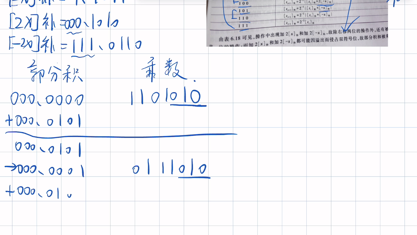 [图]计算机组成原理，原码一位乘，原码两位乘，补码一位乘（booth算法），补码两位乘，加减交替法除法