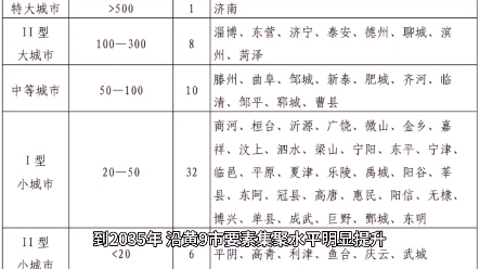 山东印发重要规划,涉及单县哔哩哔哩bilibili