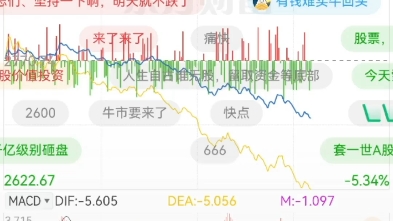 牛市启动!上证指数跌破2700点哔哩哔哩bilibili