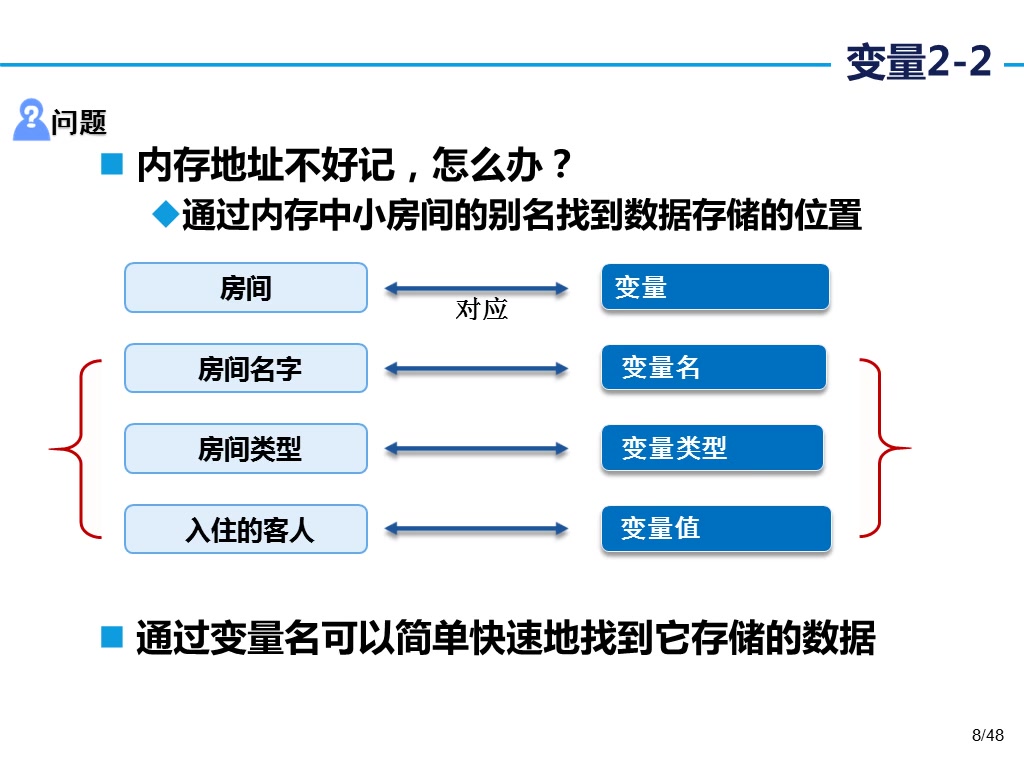 Java入门基础 | 邯郸翱翔教育哔哩哔哩bilibili