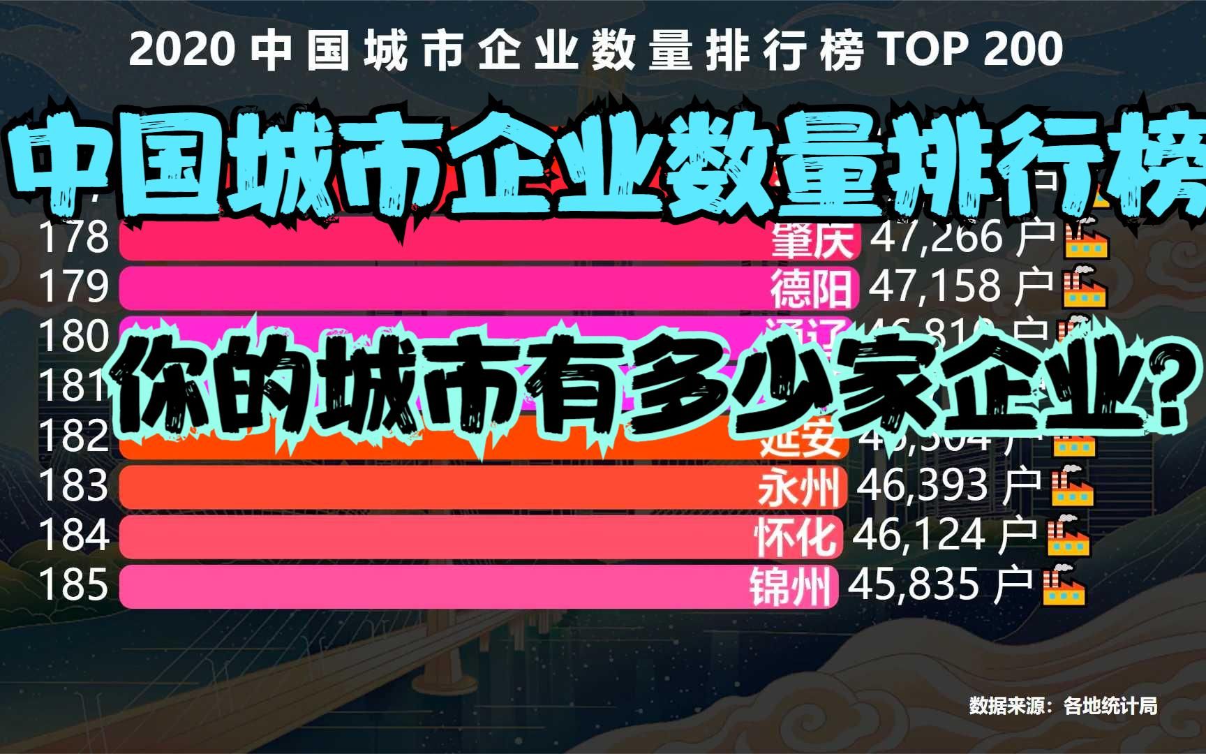 全国城市企业数量排行榜TOP 200,你的城市有多少家企业?能排第几呢?哔哩哔哩bilibili