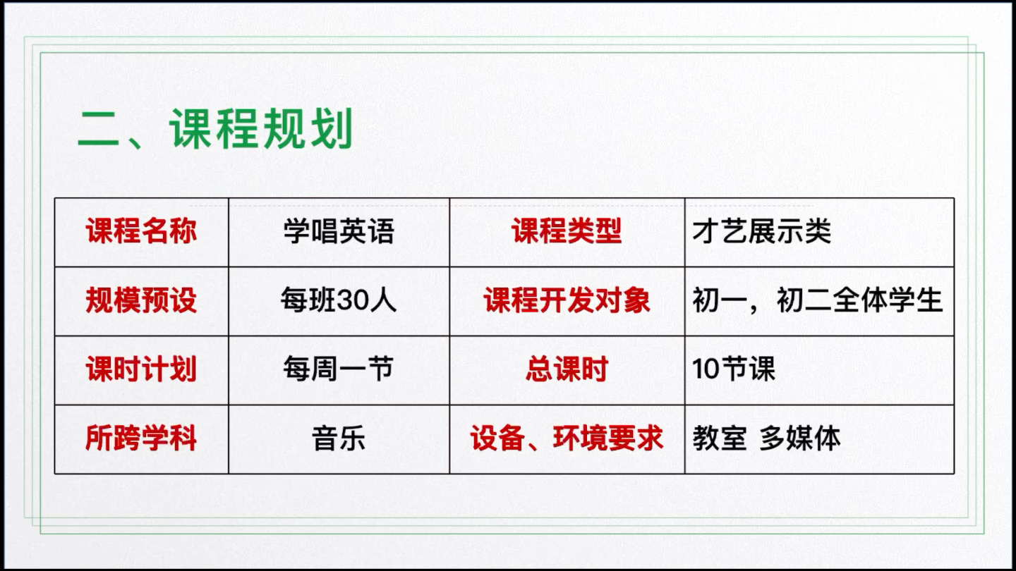 东莞市沙田鹏远学校+伍湖萍+东莞市沙田鹏远学校+伍湖萍+课程方案视频哔哩哔哩bilibili