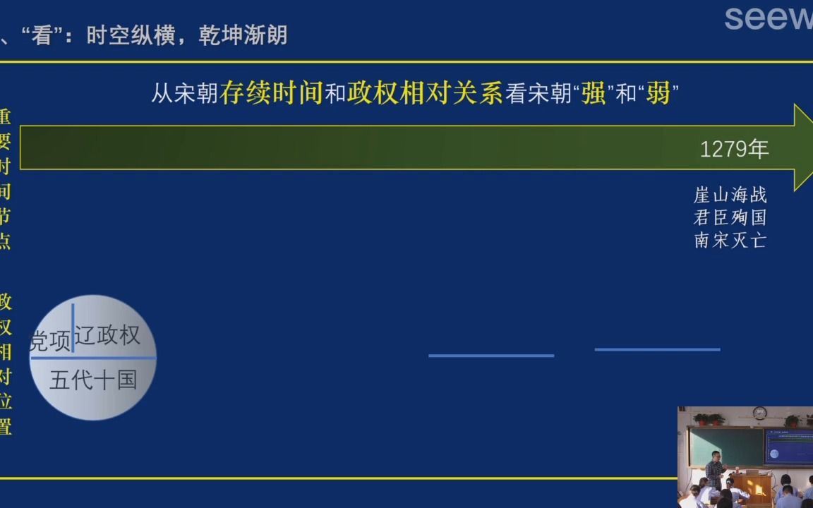 【有完整视频】高中历史研讨课《两宋政治和军事》教学视频+研讨,2021年山东省实验中学新课程新教材实施教学观摩研讨会(0000001794128)哔哩哔...