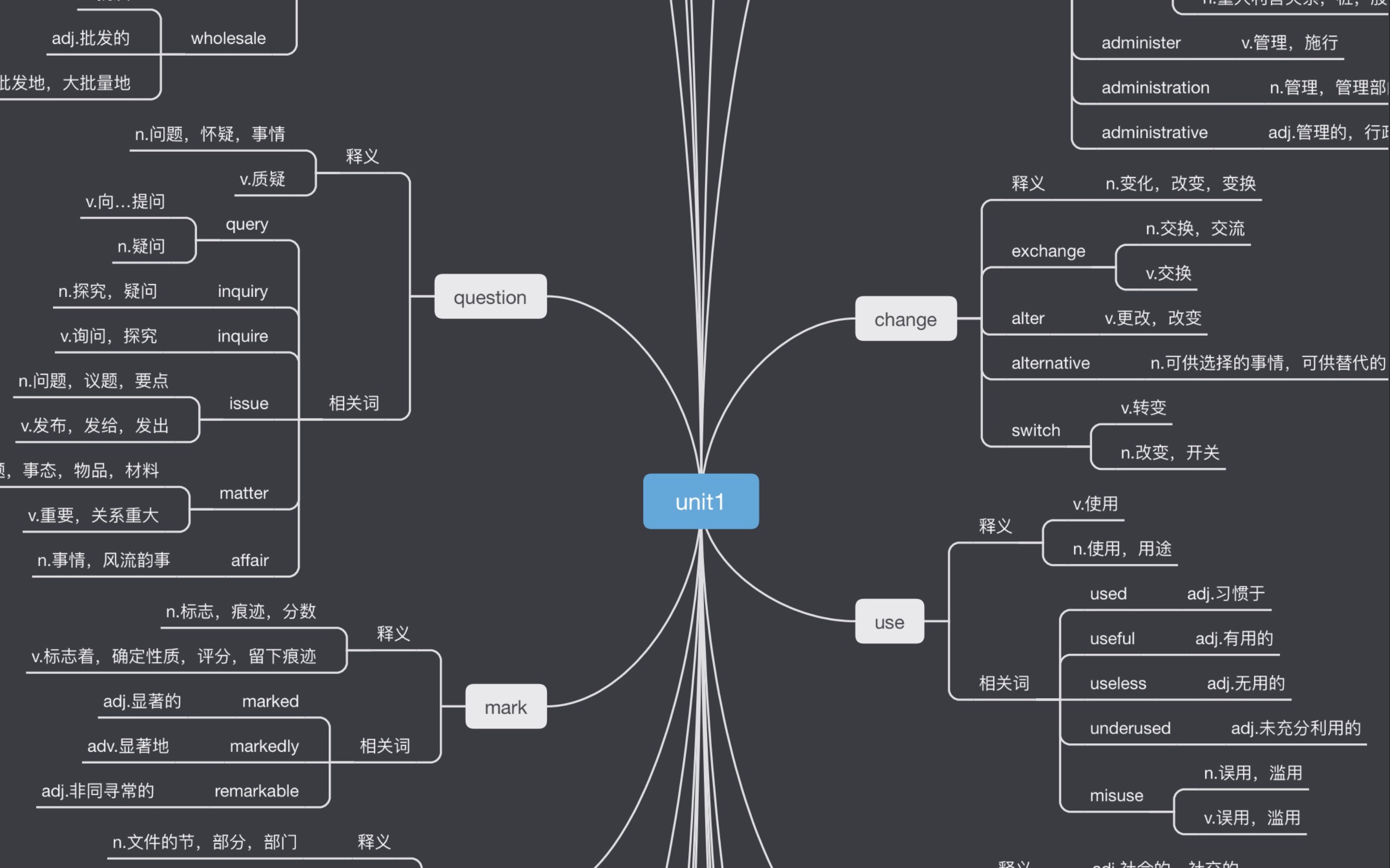 【恋练有词】高频核心词unit1思维导图哔哩哔哩bilibili