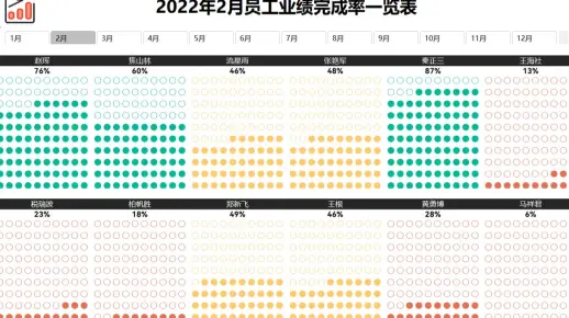 这个动态图表不简单！业绩完成率矩阵图你会做吗？
