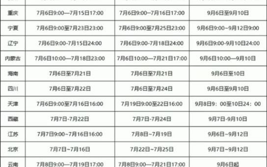 2021年各地一级建造师报名时间、考试时间、准考证打印时间汇总.来考网 #来考网 #一级建造师哔哩哔哩bilibili