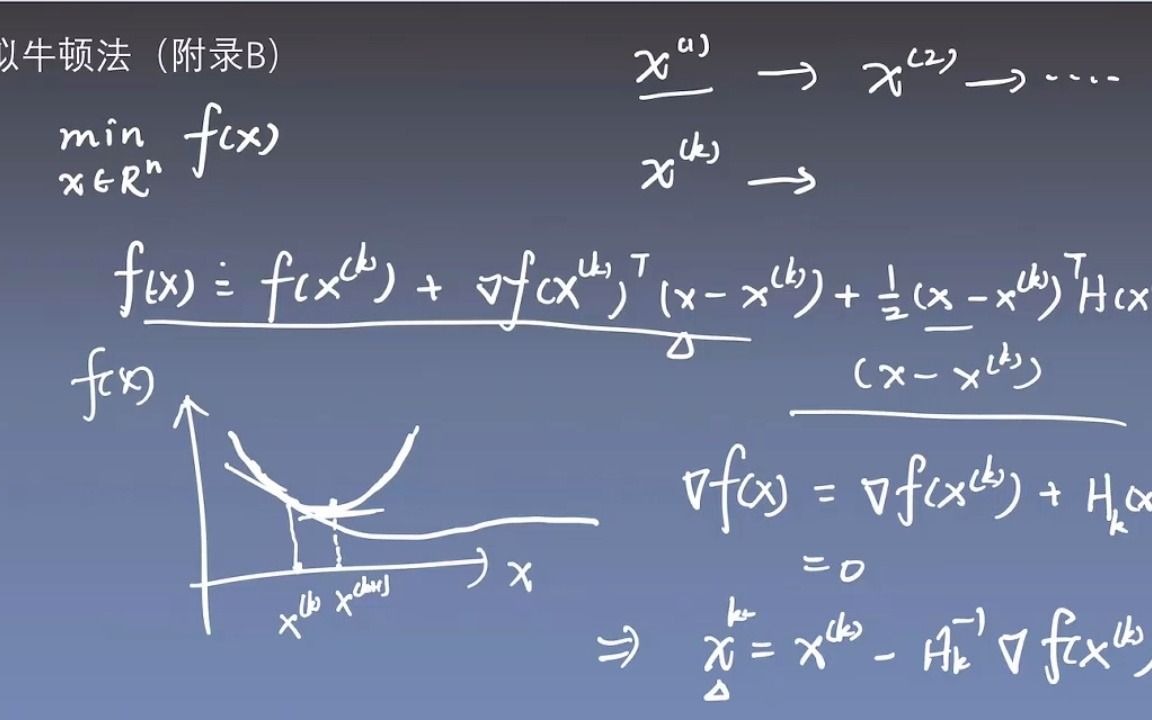 拟牛顿法哔哩哔哩bilibili