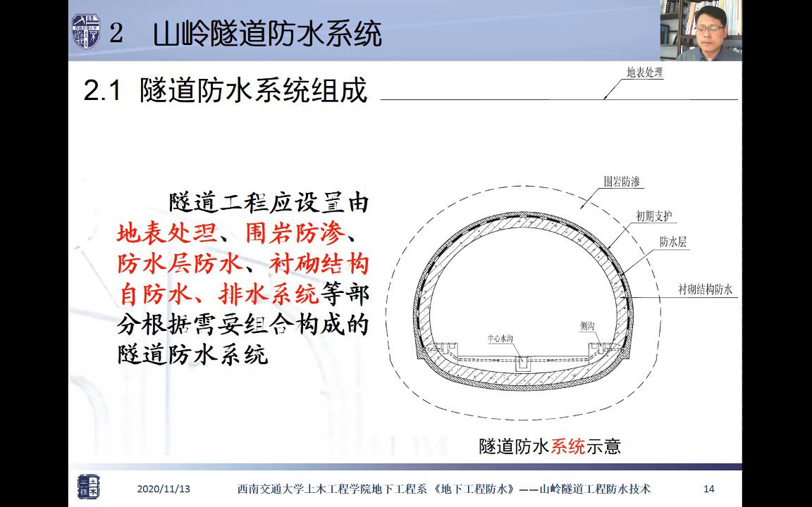 第4章 2.1隧道防水系统组成哔哩哔哩bilibili