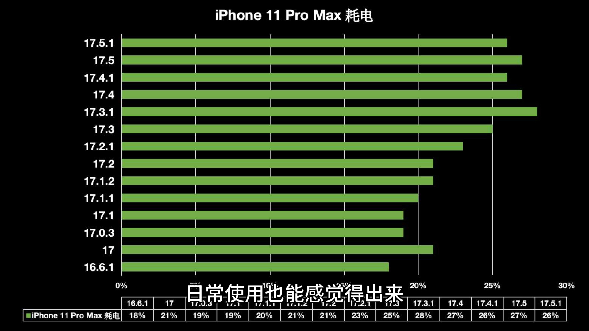 iOS17.5.1值得升级的版本,续航和发热都有提升。建议各位都可以升级#ios17 #iphone #数码科技