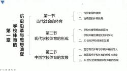 [图]《学校体育学》（第三版）潘绍伟教材精讲课程