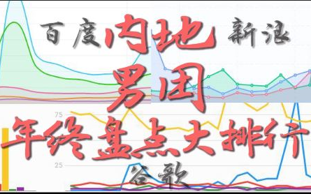 【内地男团】2017年终热度盘点排行哔哩哔哩bilibili