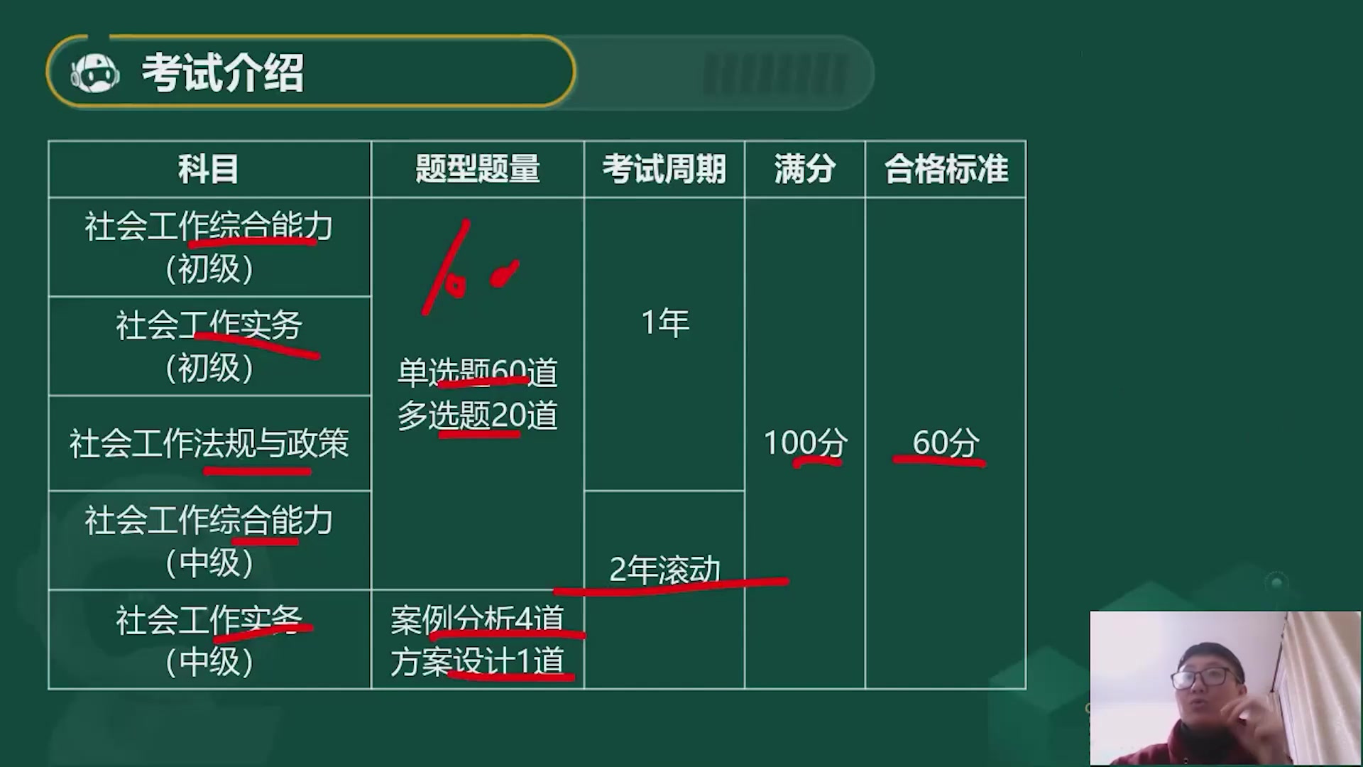 [图]2023社会工作者资格证最新版 初级社工 社会工作实务 老师精讲完整版