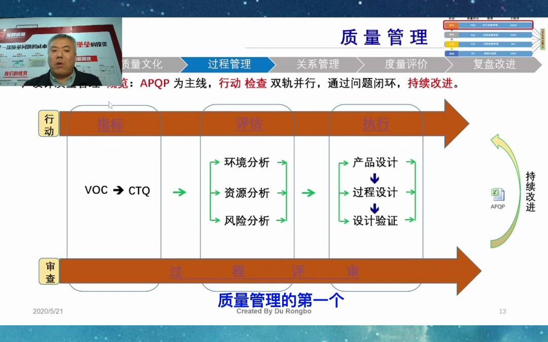 Magic QS卓越质量管理No.7 过程质量之设计质量管理哔哩哔哩bilibili