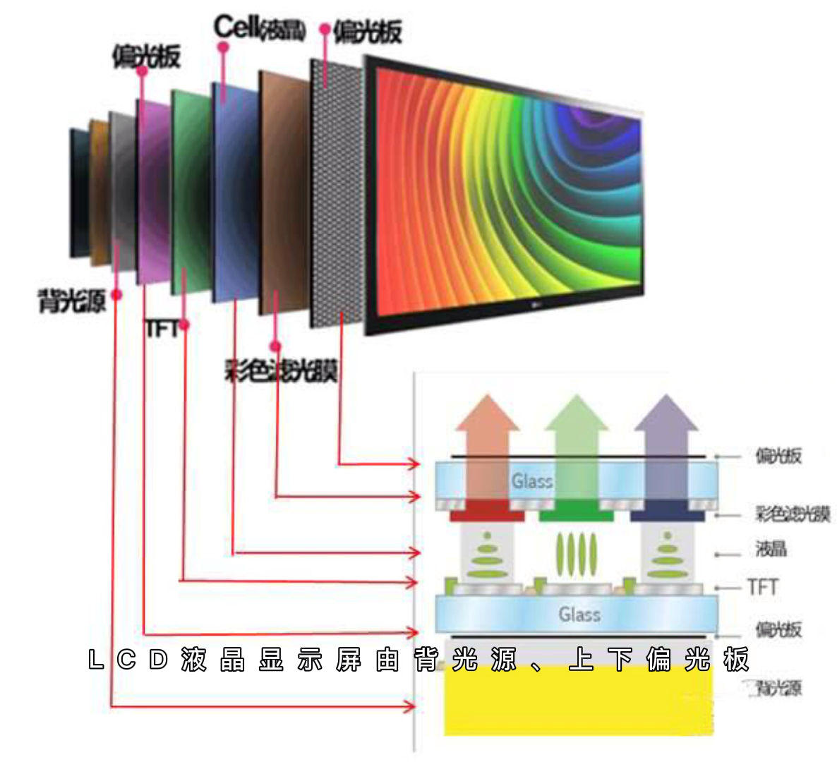 lcd液晶显示屏的基本构造