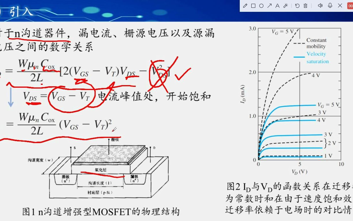 半导体物理(MOSFET小尺寸效应、短沟道效应、阈值电压弯曲现象、电荷分享、窄沟道效应)哔哩哔哩bilibili