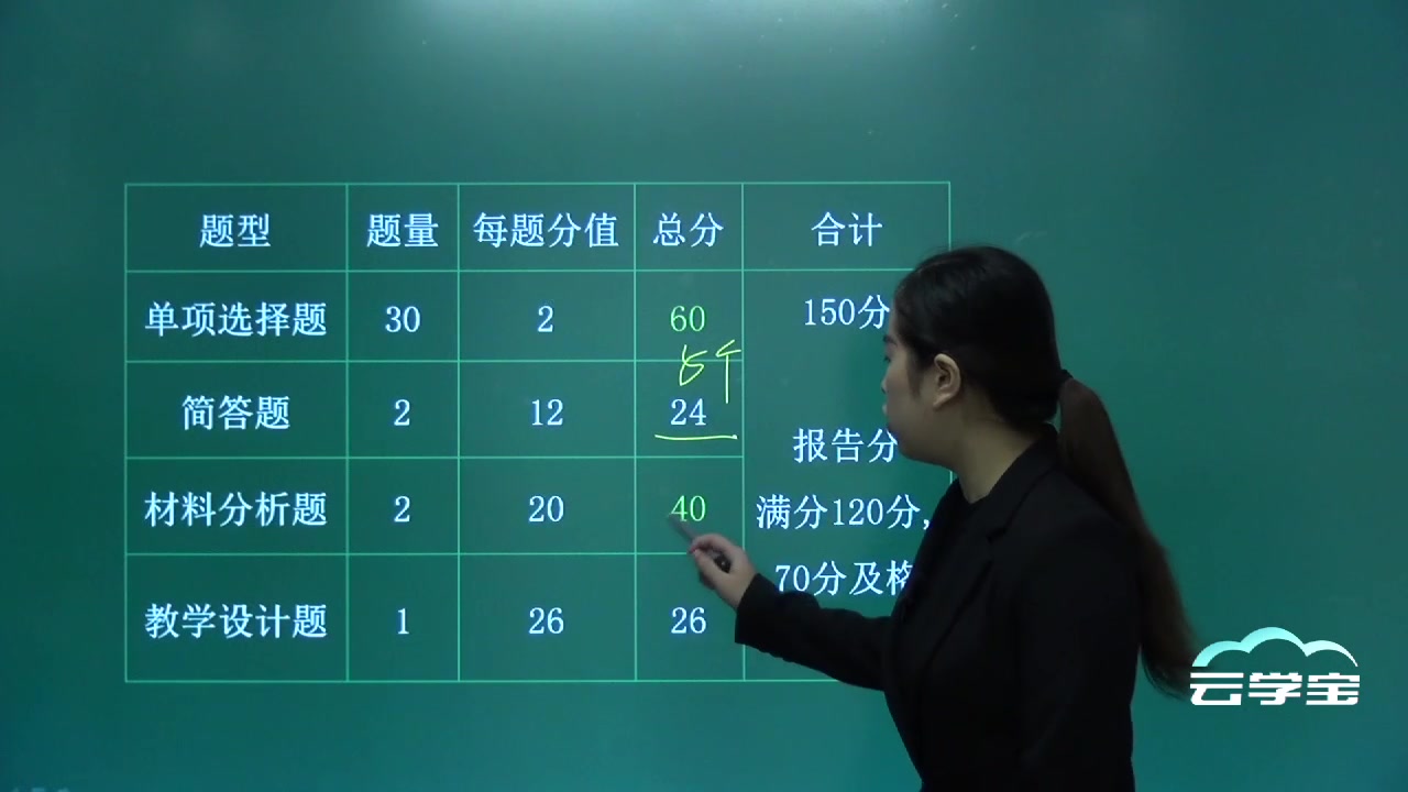 国考教师资格证考试高中思想品德高中政治学科知识笔试考前密训班重难点讲解视频课程哔哩哔哩bilibili