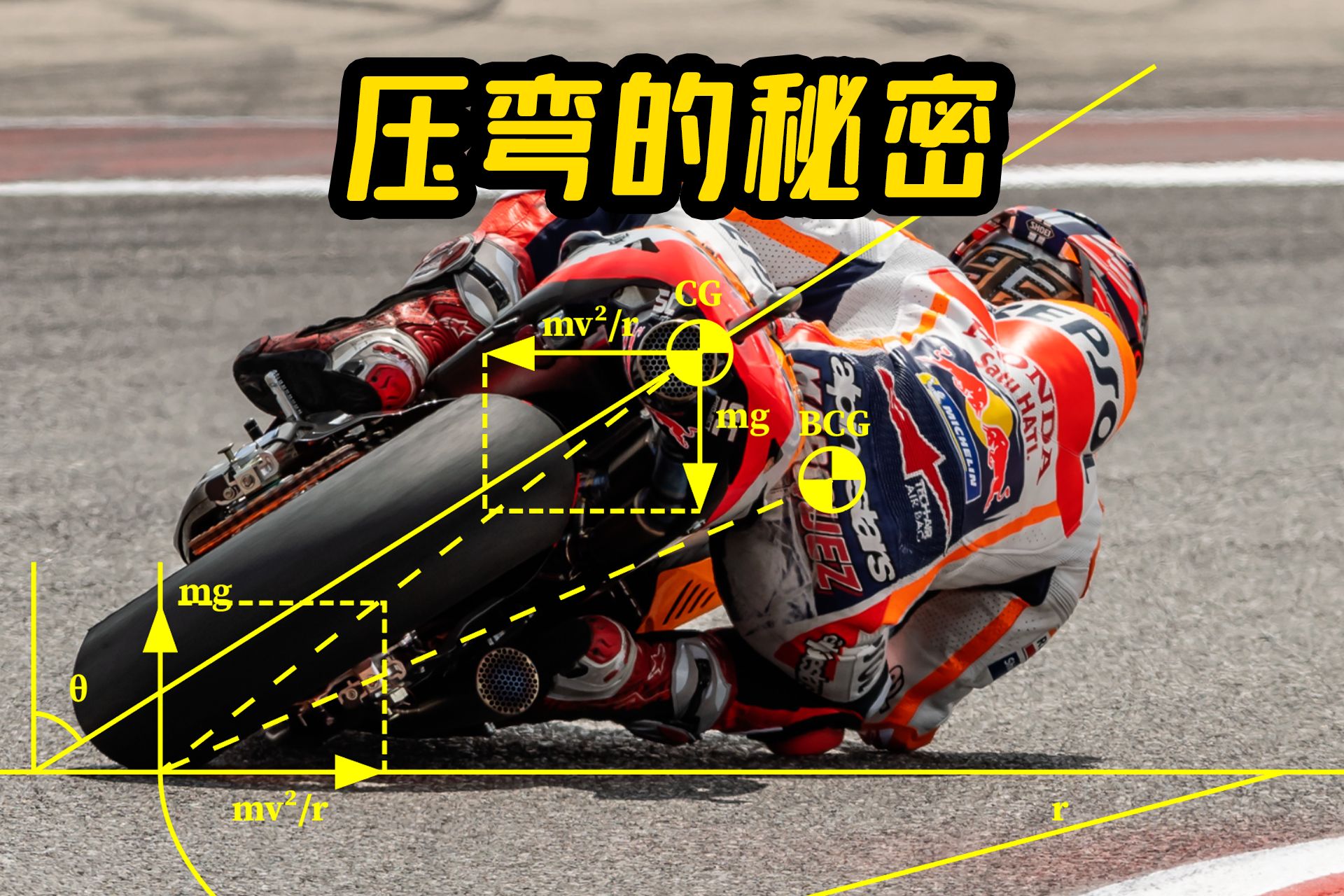 MotoGP压弯为啥要侧挂?同倾不行吗?压弯的秘密-CD的硬核科普-CD_katana-CD_katana-哔哩哔哩视频