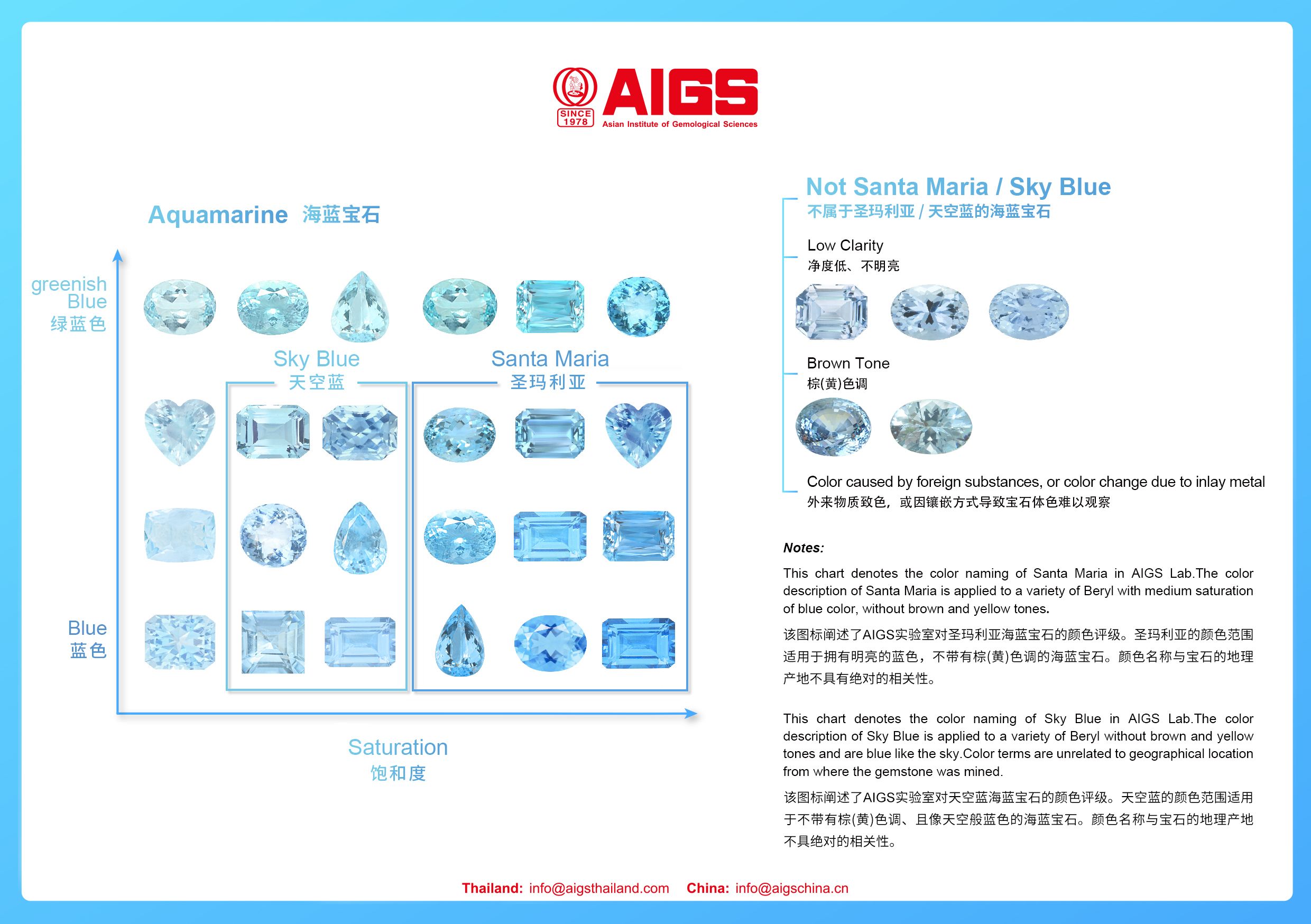 海蓝宝石,aigs海蓝宝石色卡解读