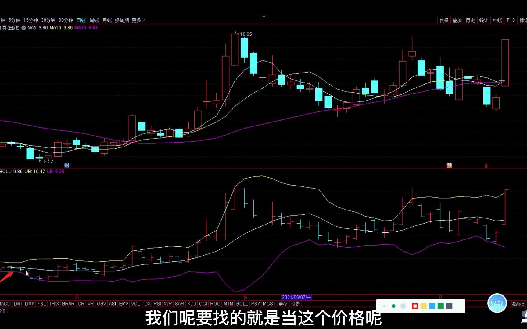 徐翔的接班人许晓只靠这一套通达信指标,从三万做到三千万!哔哩哔哩bilibili