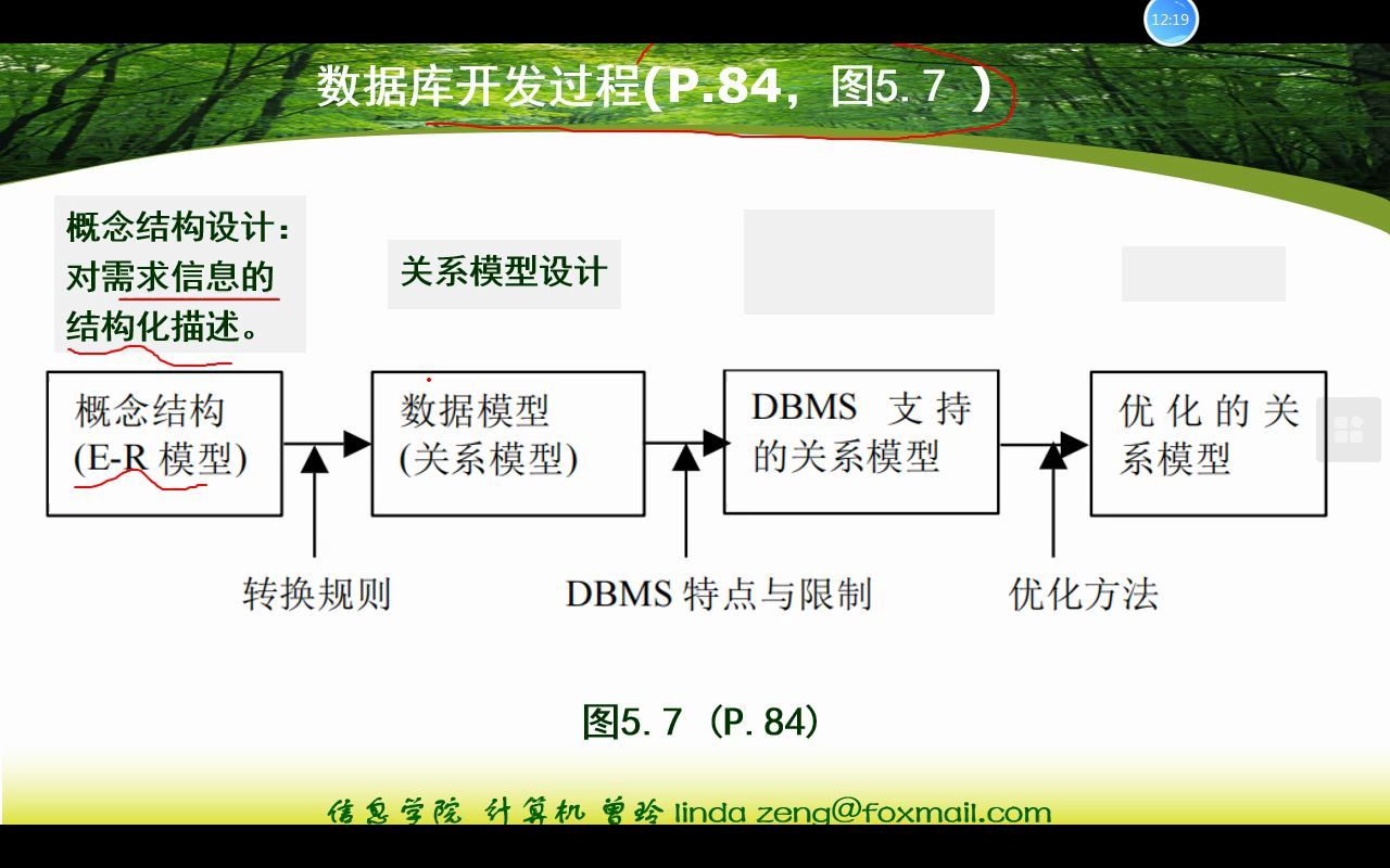 DB4.2 数据库概念模型设计ER图哔哩哔哩bilibili